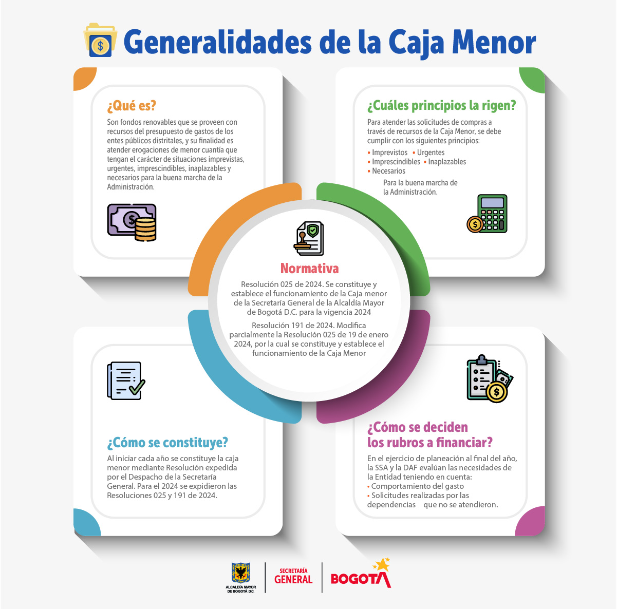Caja Menor