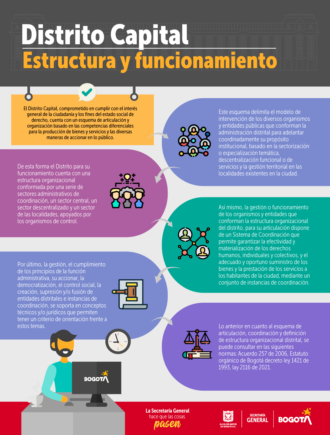 Esquema politicas Mipg