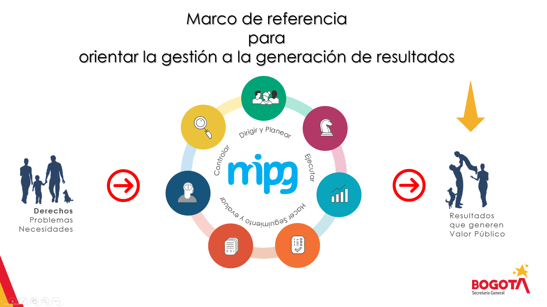 Esquema politicas Mipg