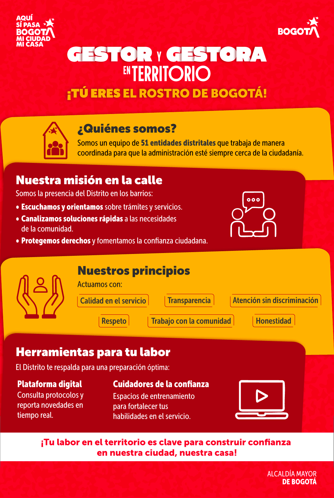 Infografia Gestores
