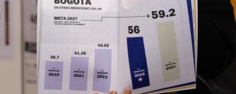 Bogotá alcanza avance histórico en Índice de Innovación Pública con un incremento de casi 11 puntos